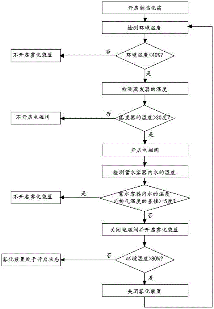 Air conditioner with humidifying device