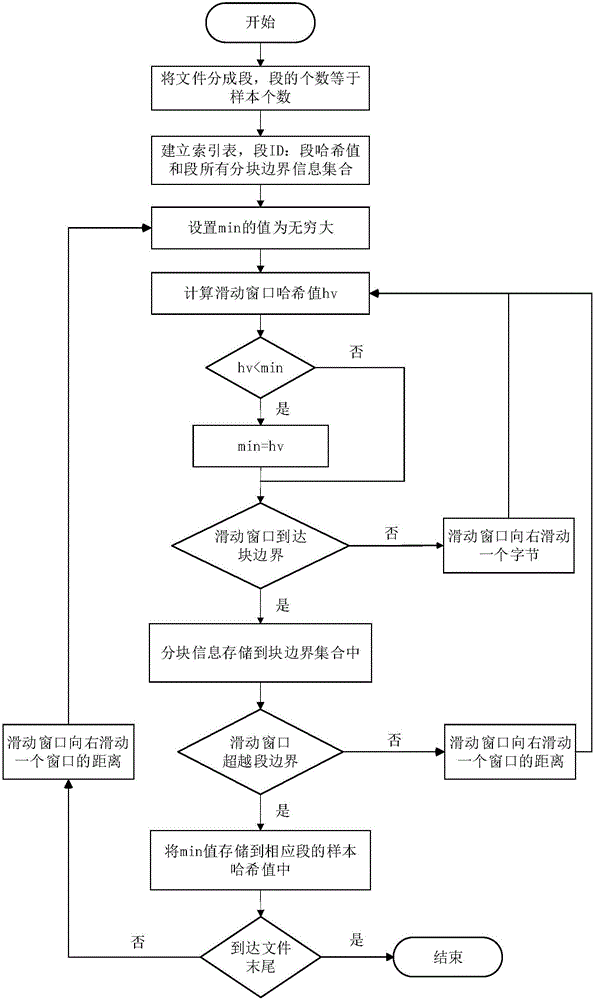 Duplicated data deletion method in data recovery system