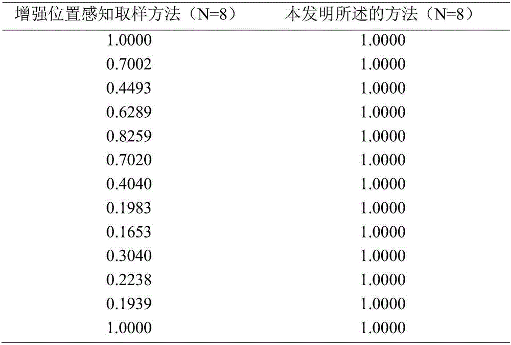 Duplicated data deletion method in data recovery system