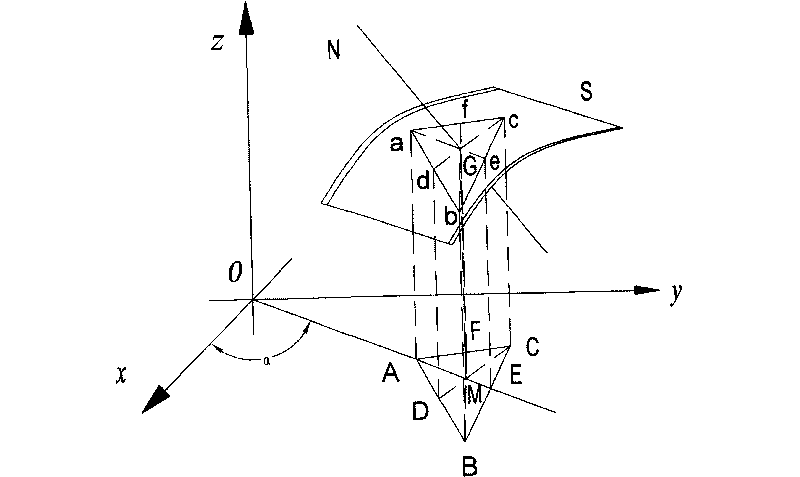 Method for measuring 3D profile surface by trigger measuring head on measuring machine