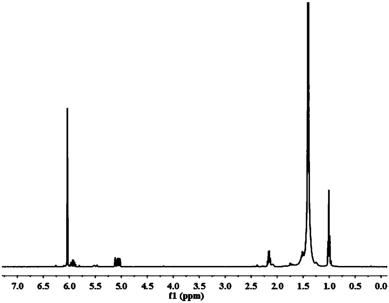 Naphthol skeleton phenol-phosphine neutral nickel catalyst preparation method and application in preparing ethylene/vinyl polar monomer co-polymer