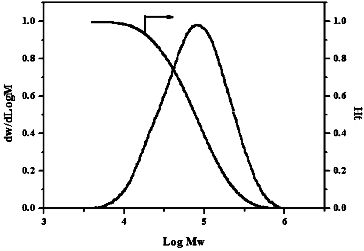 Naphthol skeleton phenol-phosphine neutral nickel catalyst preparation method and application in preparing ethylene/vinyl polar monomer co-polymer