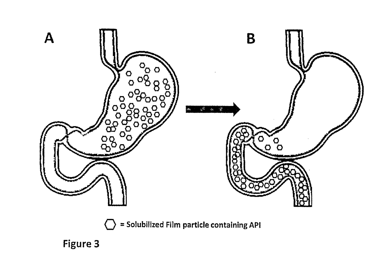 Method of treatment and device for the improved bioavailability of leukotriene receptor antagonists