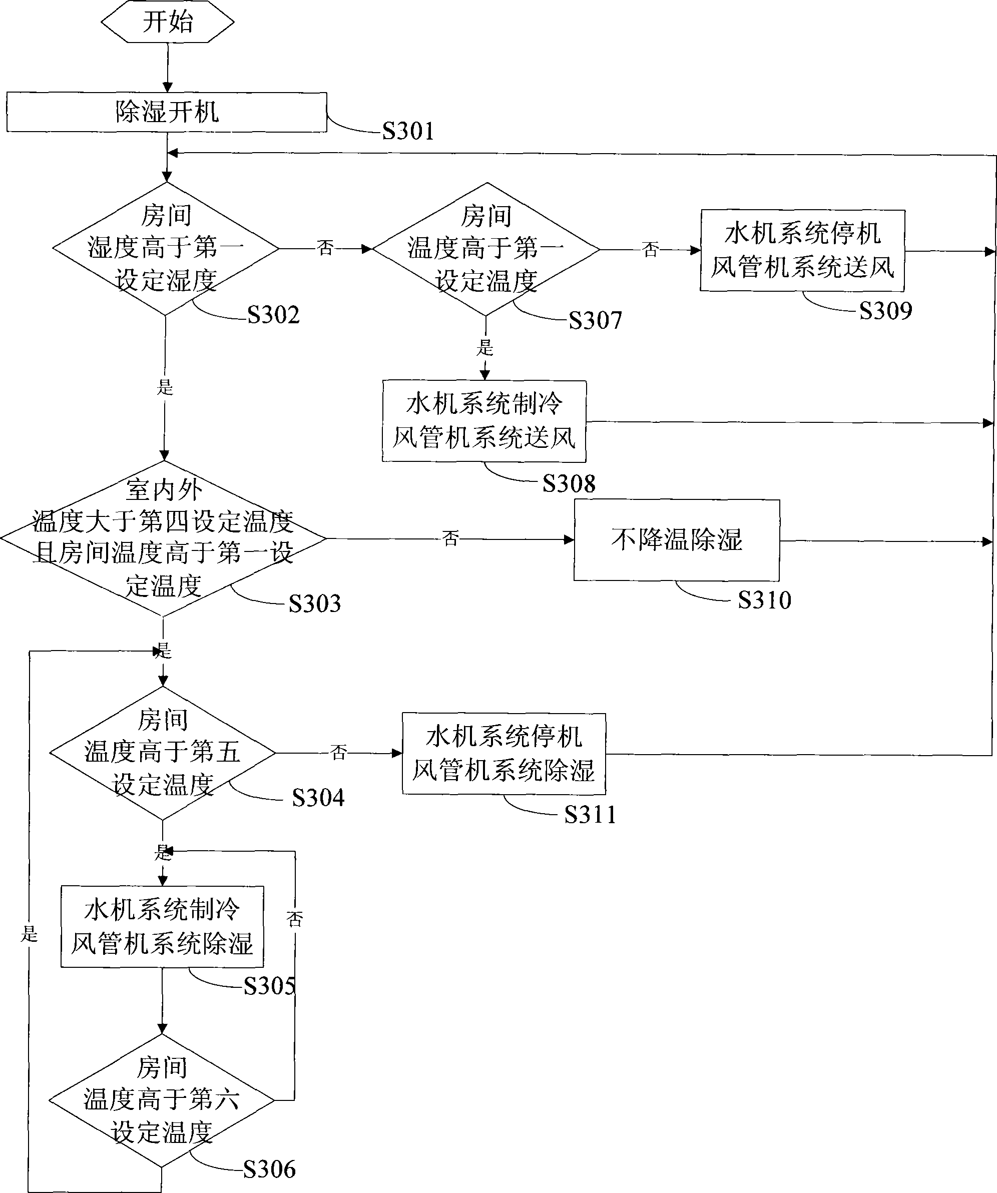 Air conditioner system for independently controlling temperature and humidity and refrigeration/dehumidification method