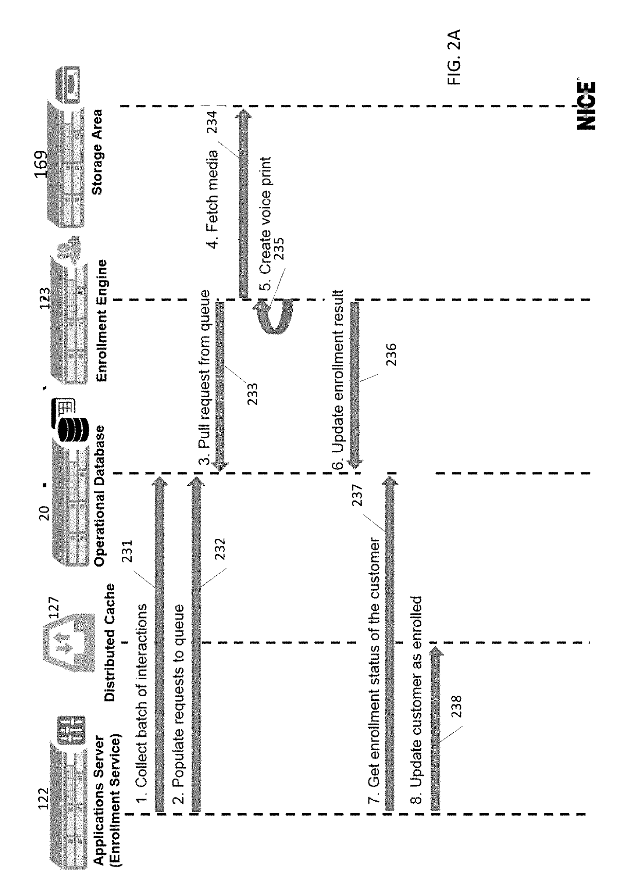 Seamless text-dependent enrollment