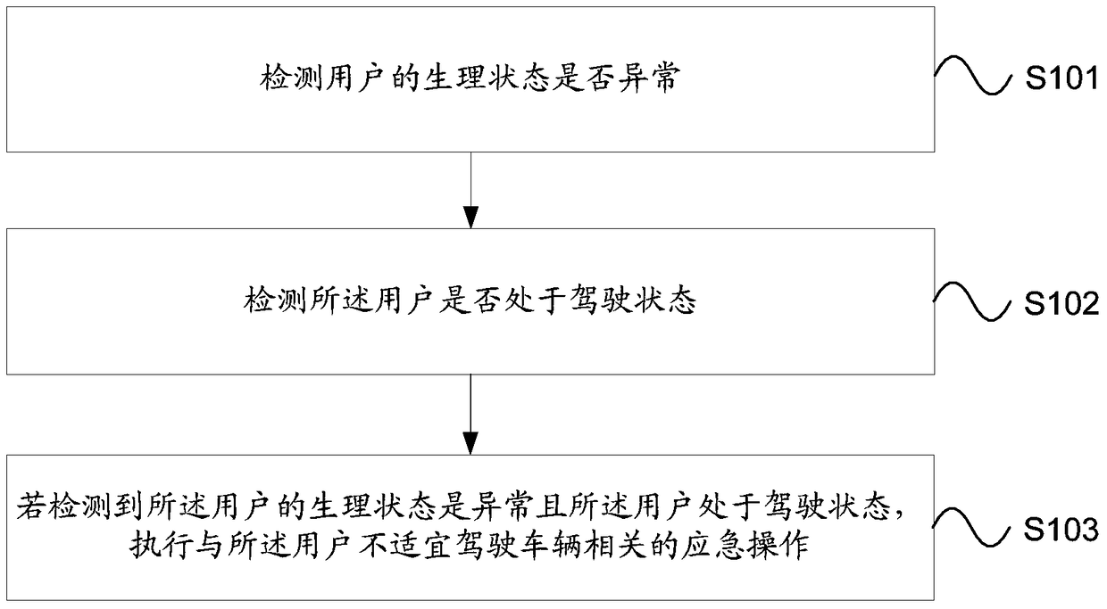 Method and system for processing state information