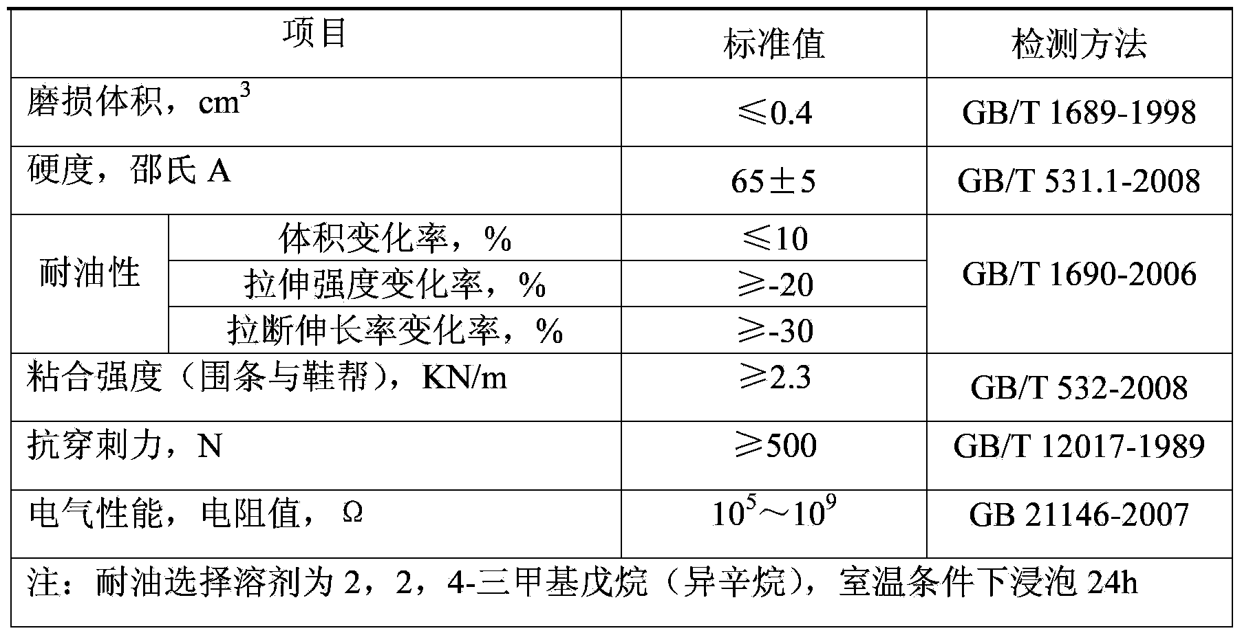 Protection rubber shoes used for industrial and mining enterprises