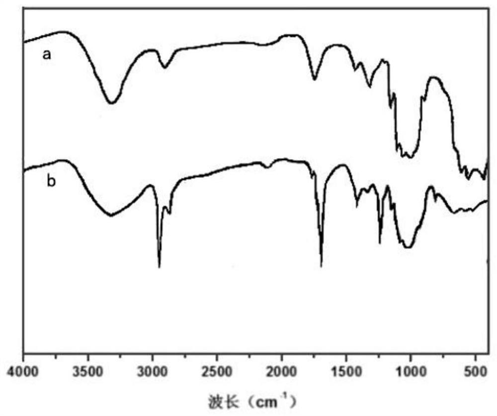 Method for treating polluted water body by synchronous nitrification and denitrification biological carrier coupling system