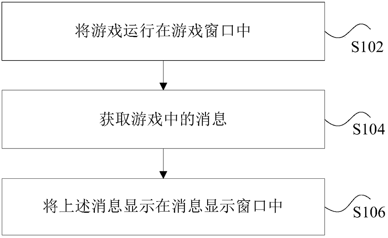 Message display processing method and device