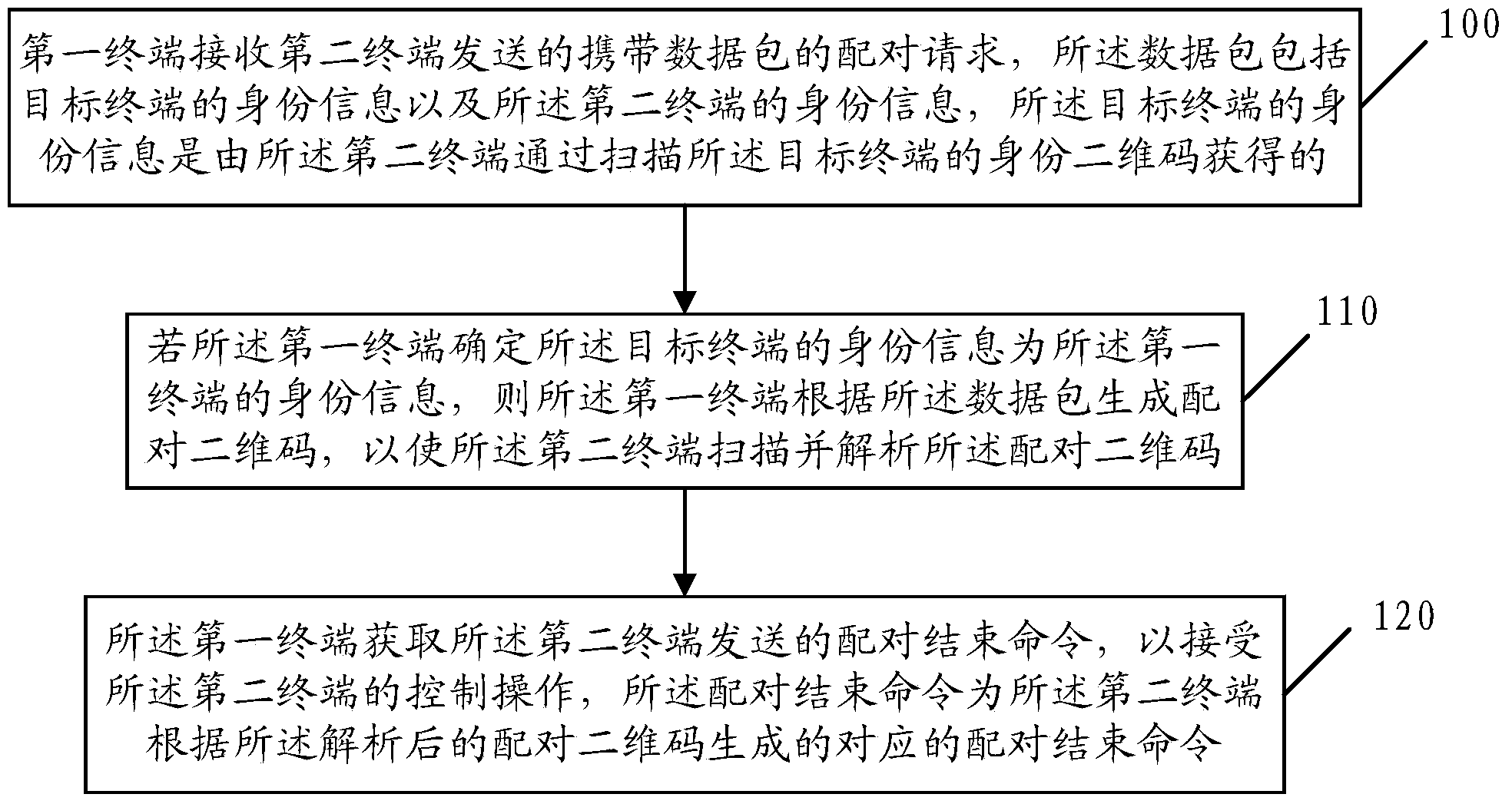 Terminal pairing method, terminal and system