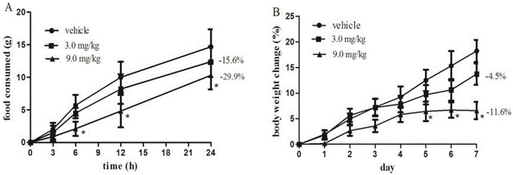 Application of radix bupleuri total saponin and monomer saponin thereof in pharmacy