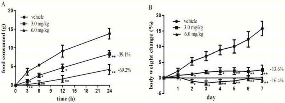 Application of radix bupleuri total saponin and monomer saponin thereof in pharmacy