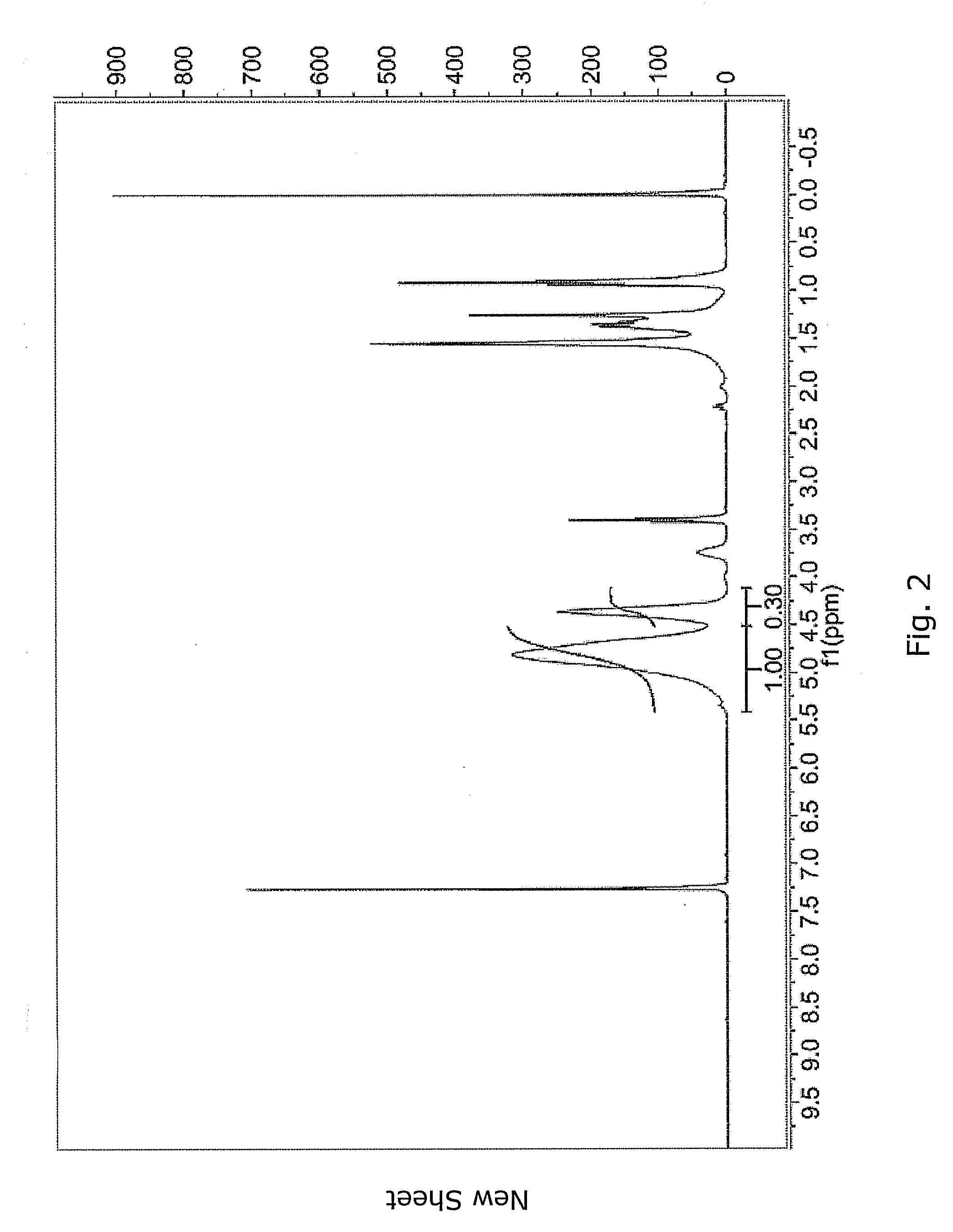 Polysilazane, method of synthesizing polysilazane, composition for manufacturing semiconductor device, and method of manufacturing semiconductor device using the composition