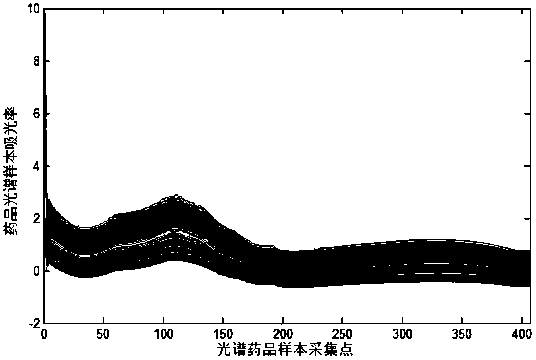 Extreme learning machine classifying method based on waveform addition cuckoo optimization