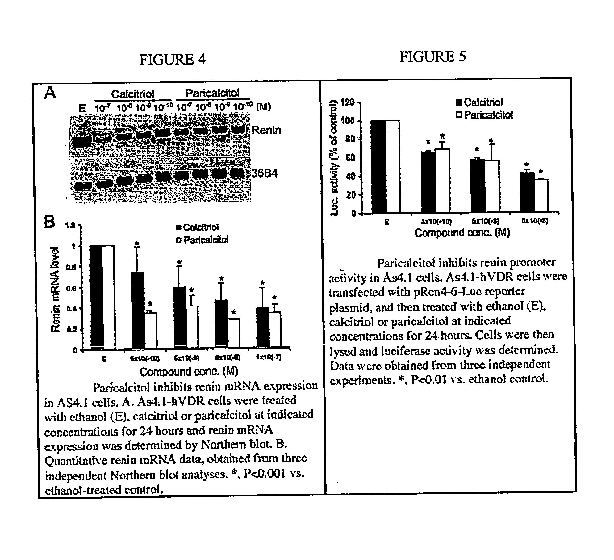 Use of vitamin Ds or vitamin D analogs to treat cardiovascular disease