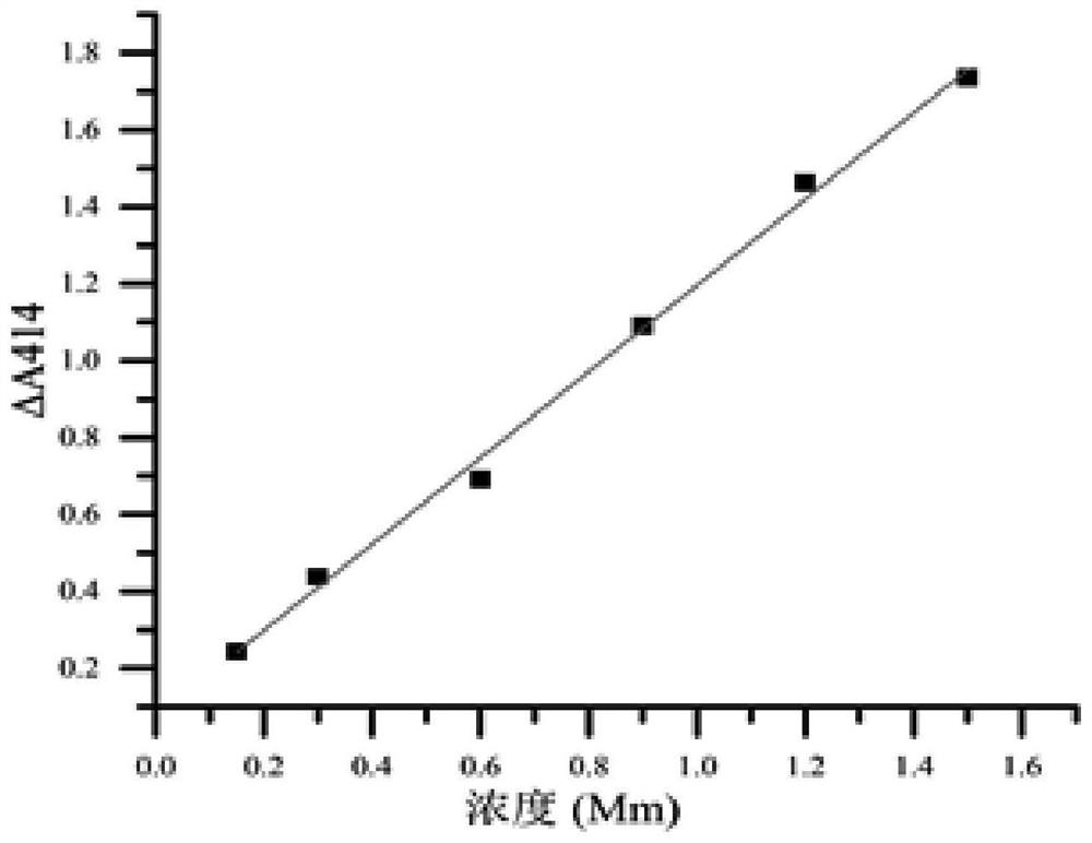 Naringenin acylhydrazone derivative with good antioxidant activity and preparation method thereof