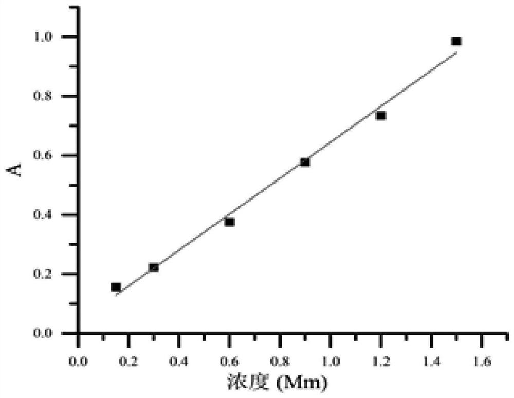 Naringenin acylhydrazone derivative with good antioxidant activity and preparation method thereof