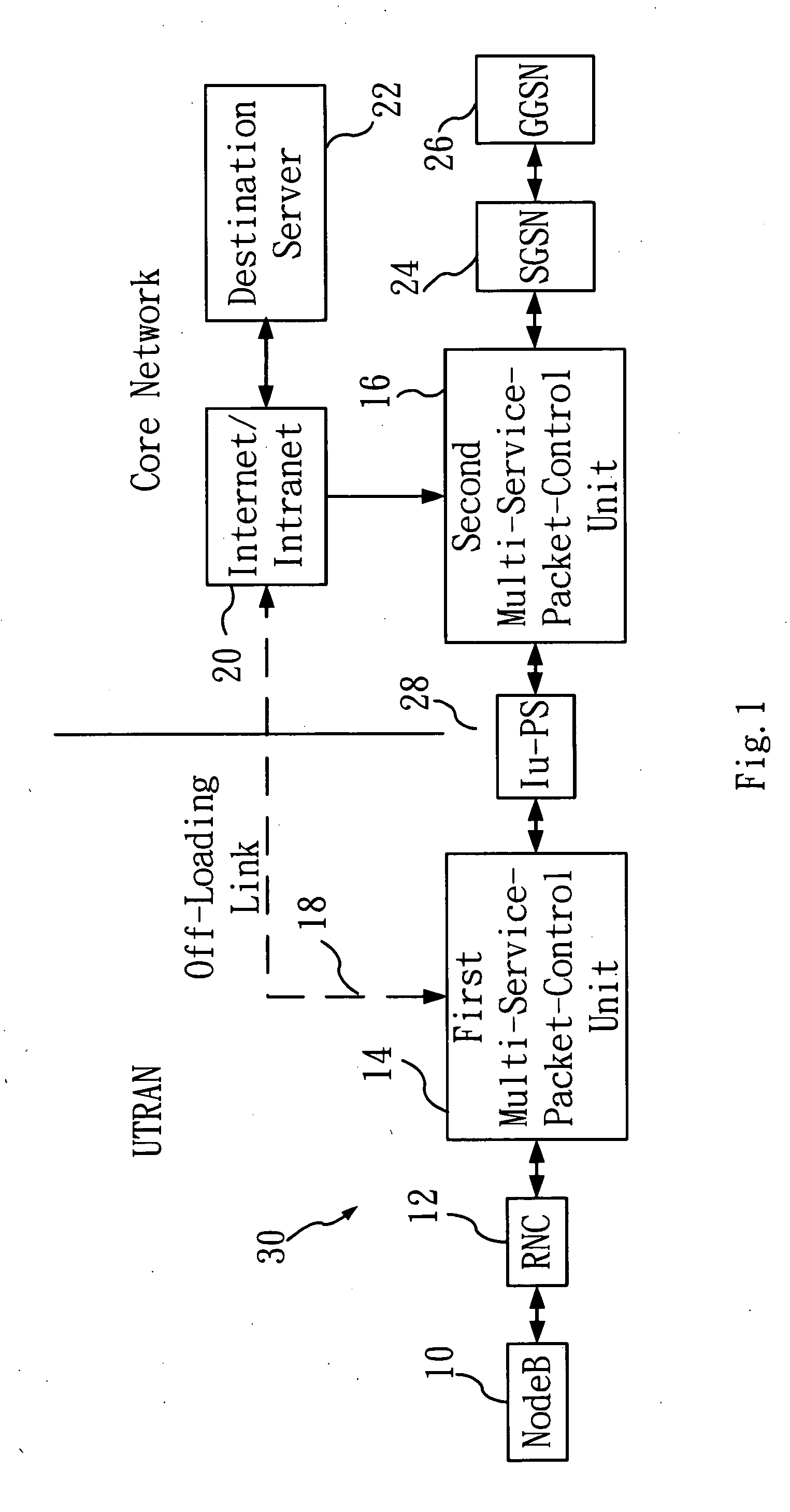 Telecommunication network broadband off-loading system and method