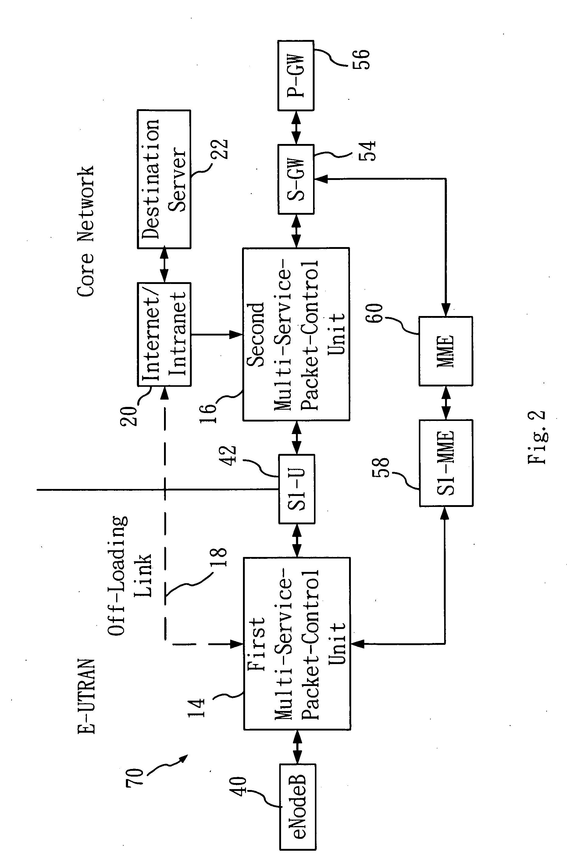 Telecommunication network broadband off-loading system and method