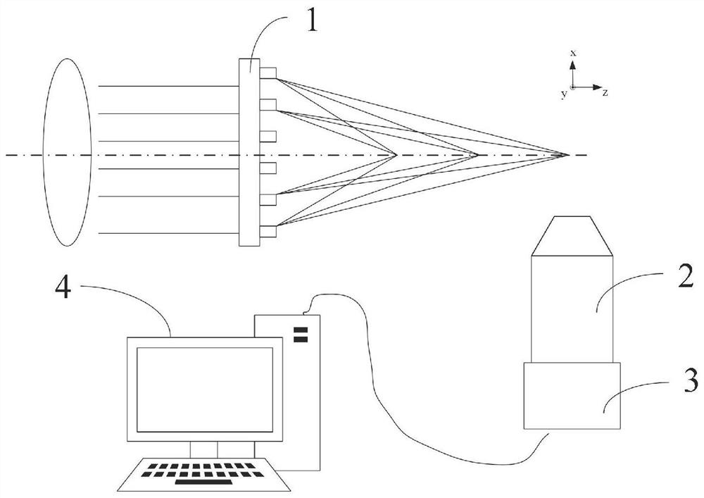 Spectral measurement device and method