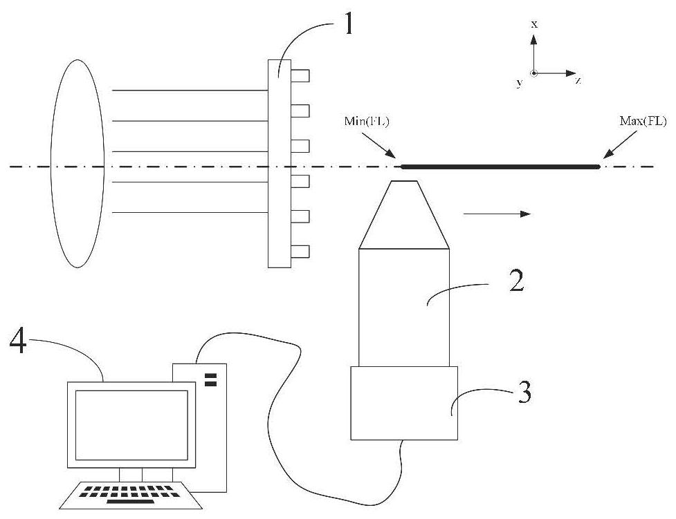 Spectral measurement device and method