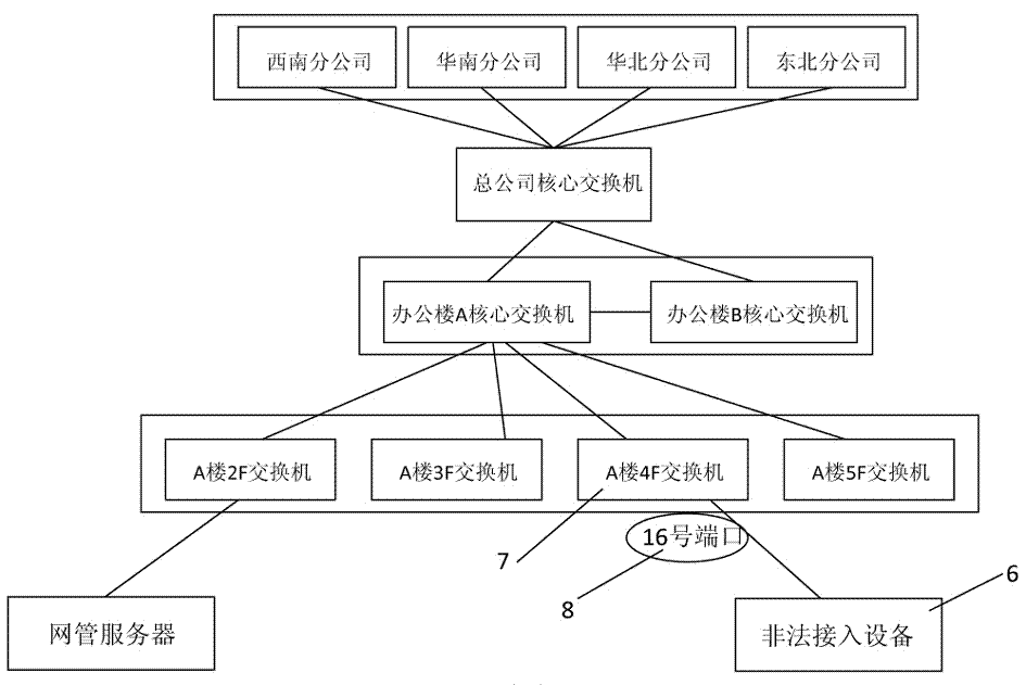 Method for discovering illegally-accessed equipment