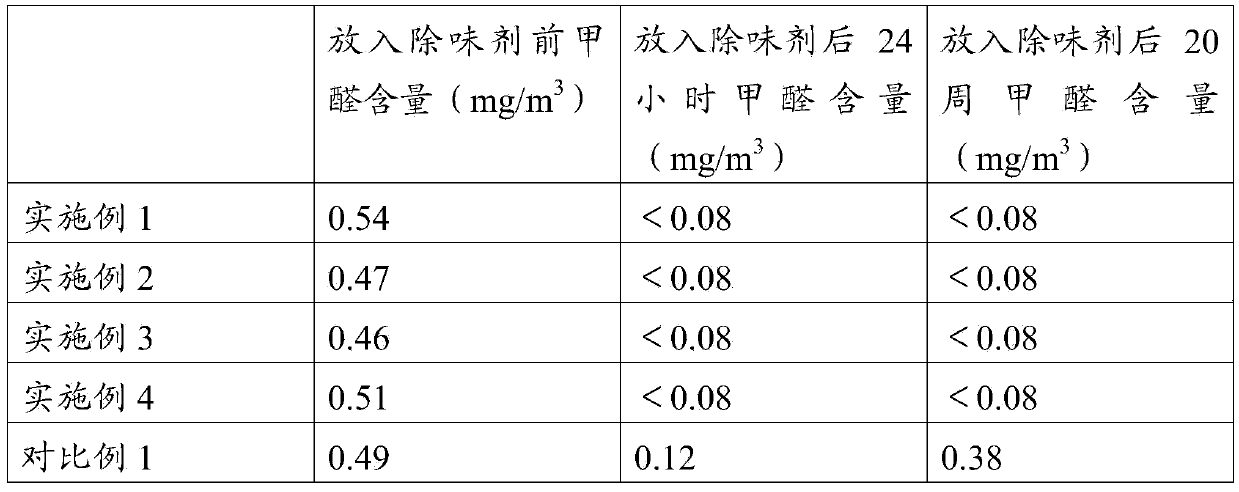 Long-acting solid deodorant for furniture and preparation method thereof