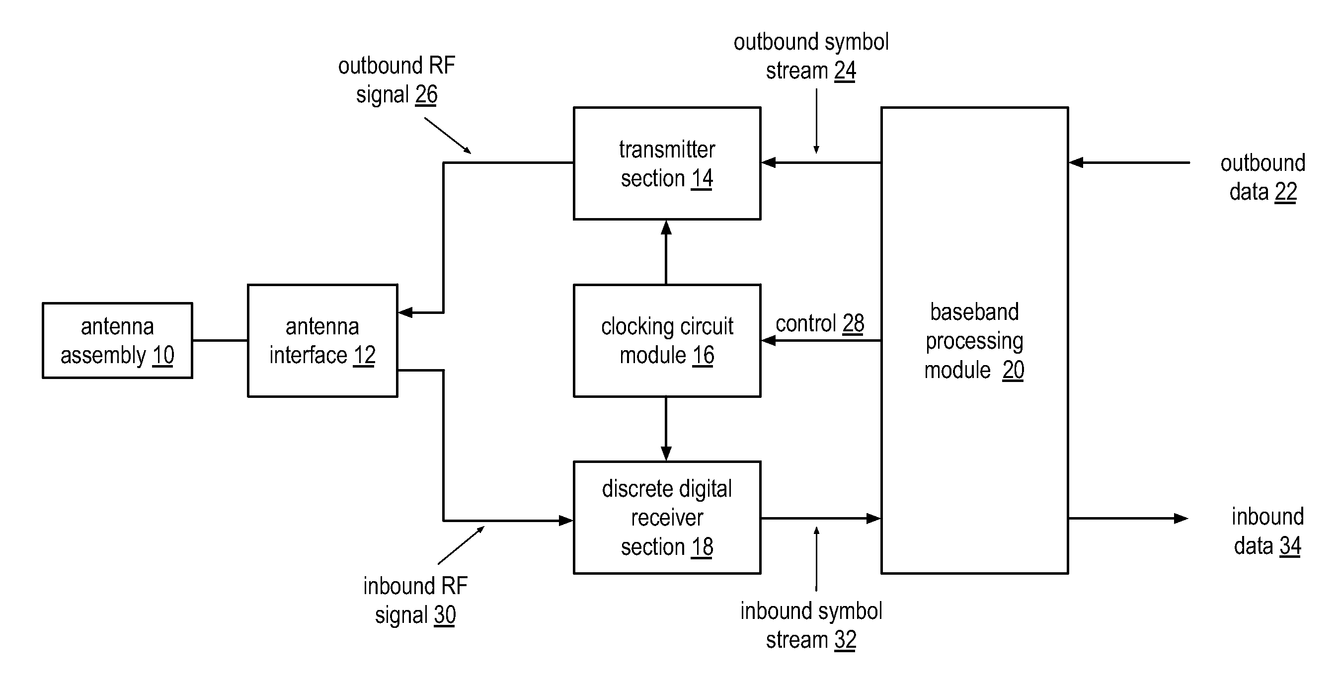 Wide bandwidth discrete digital receiver