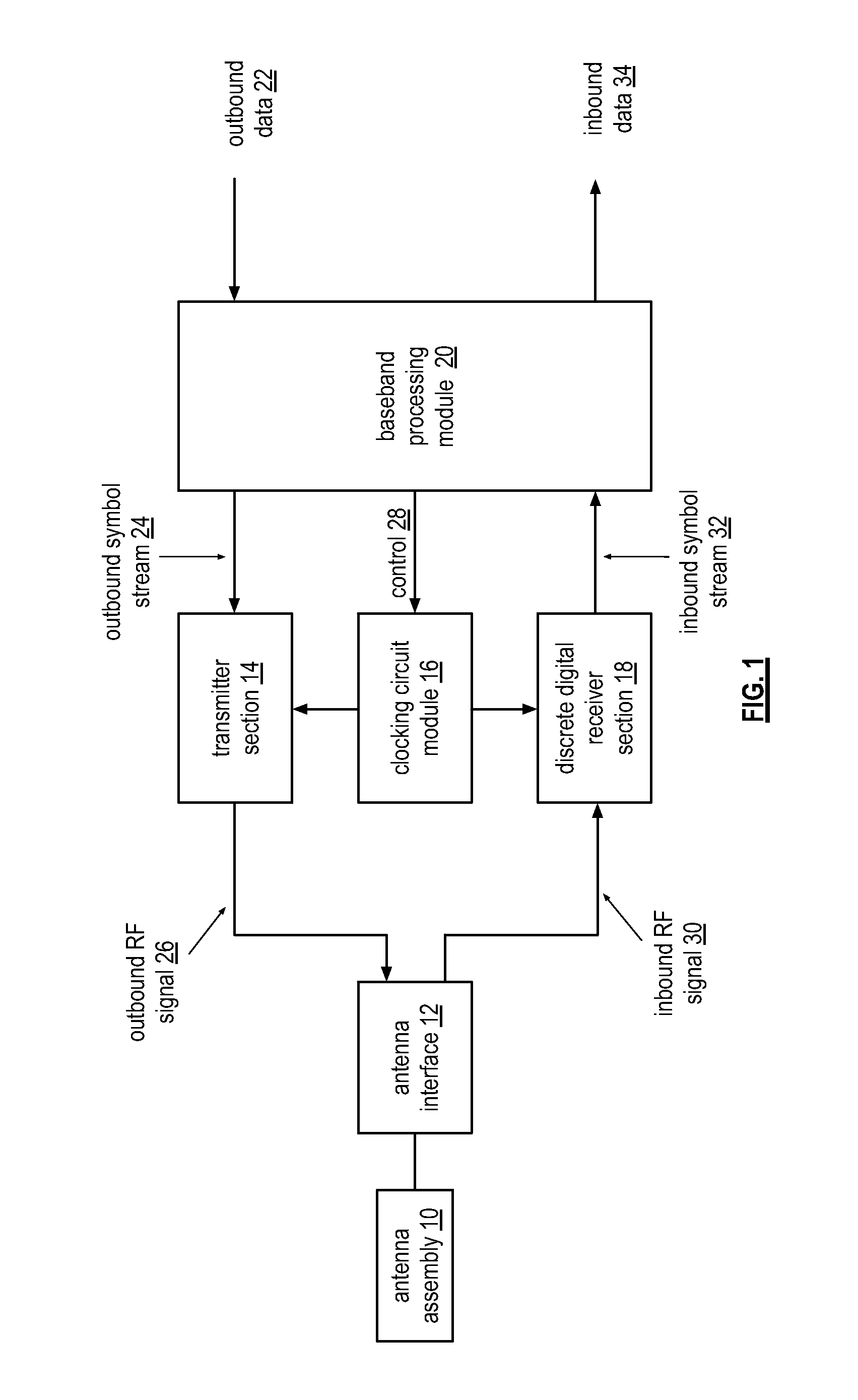 Wide bandwidth discrete digital receiver