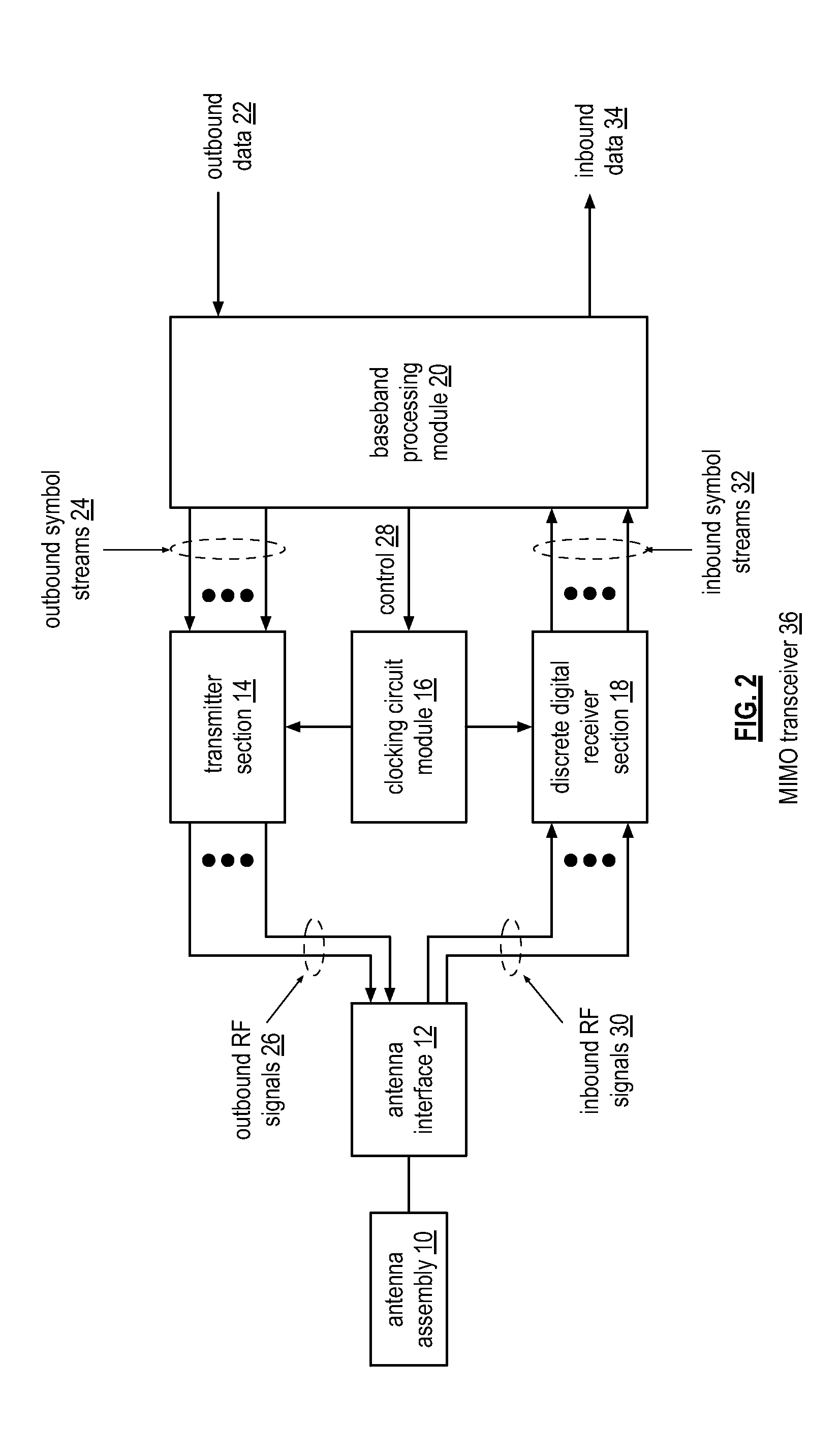 Wide bandwidth discrete digital receiver