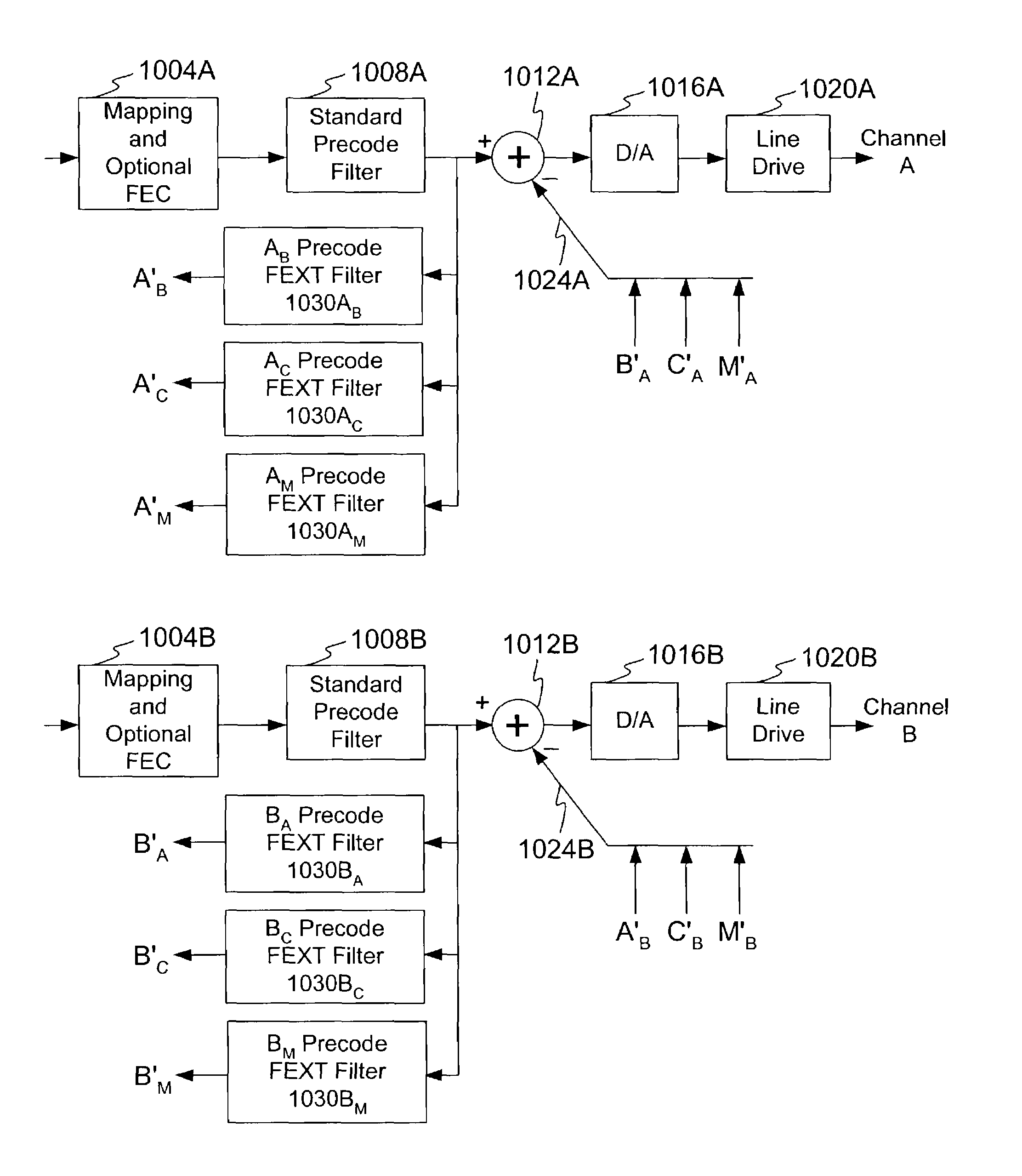 Method and apparatus for precode crosstalk mitigation