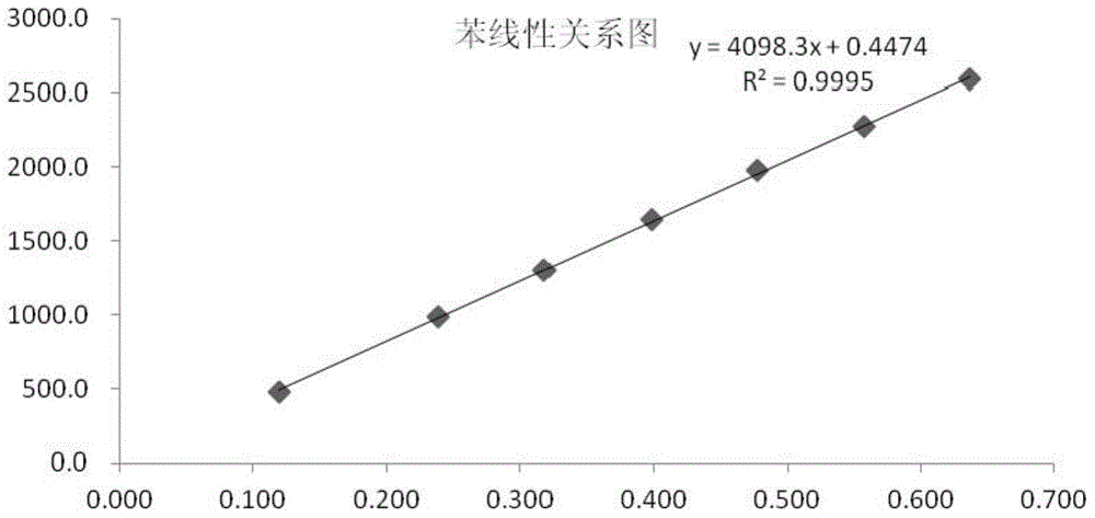 Method for detecting large-hole adsorbent resin organic matter residues in desmodium styracifolium general flavone extractive with headspace gas chromatography