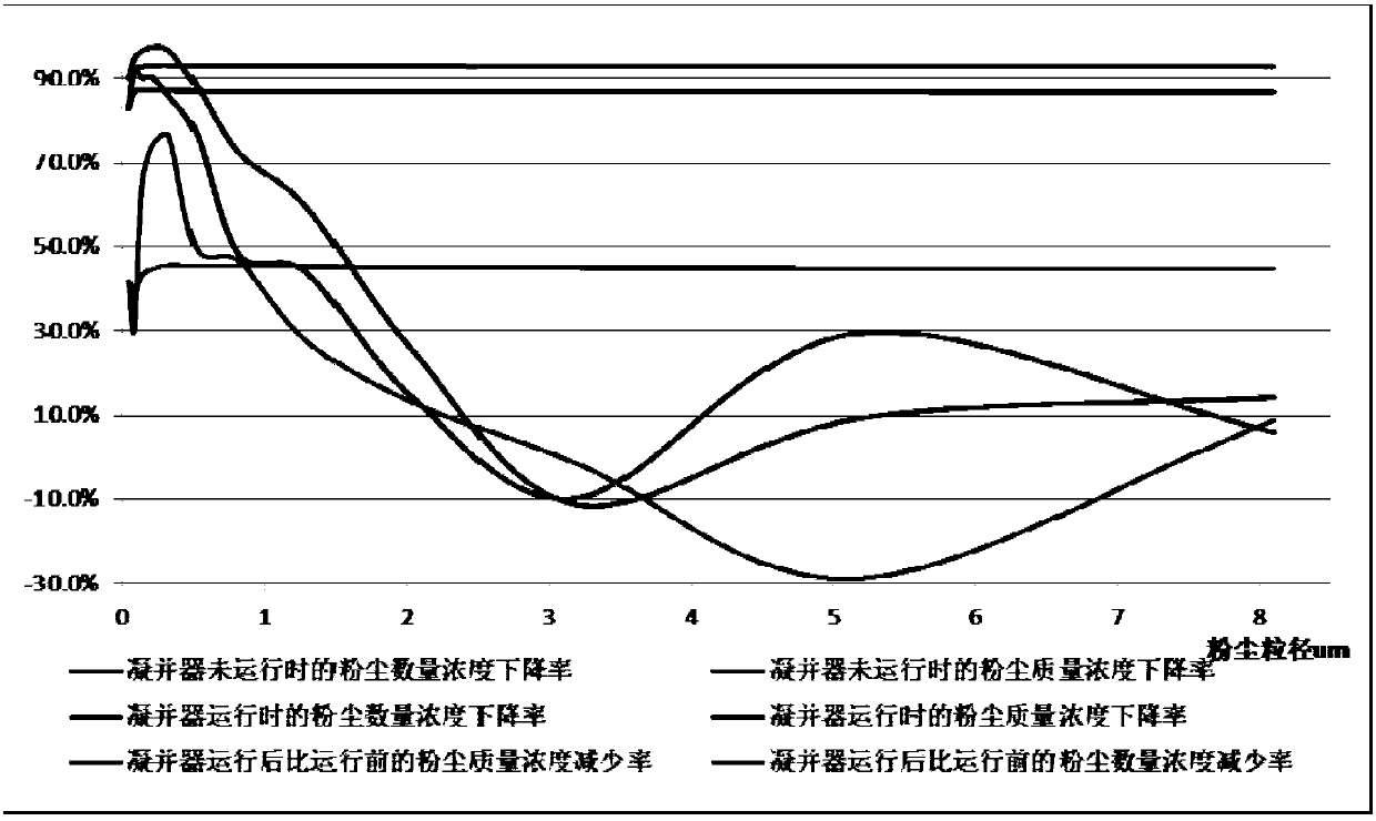 A Method for Judging Charged Particle Collision Coagulation