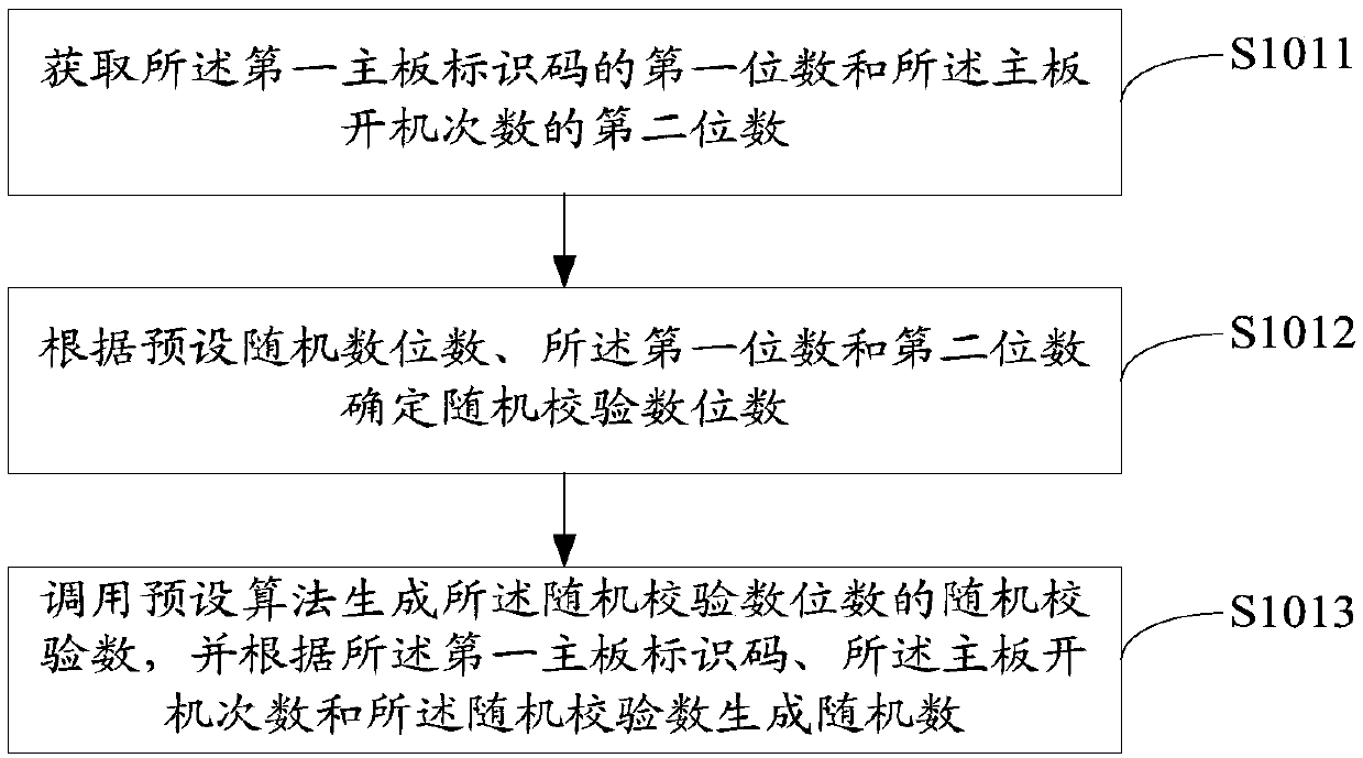 Hard disk control method and equipment and readable storage medium