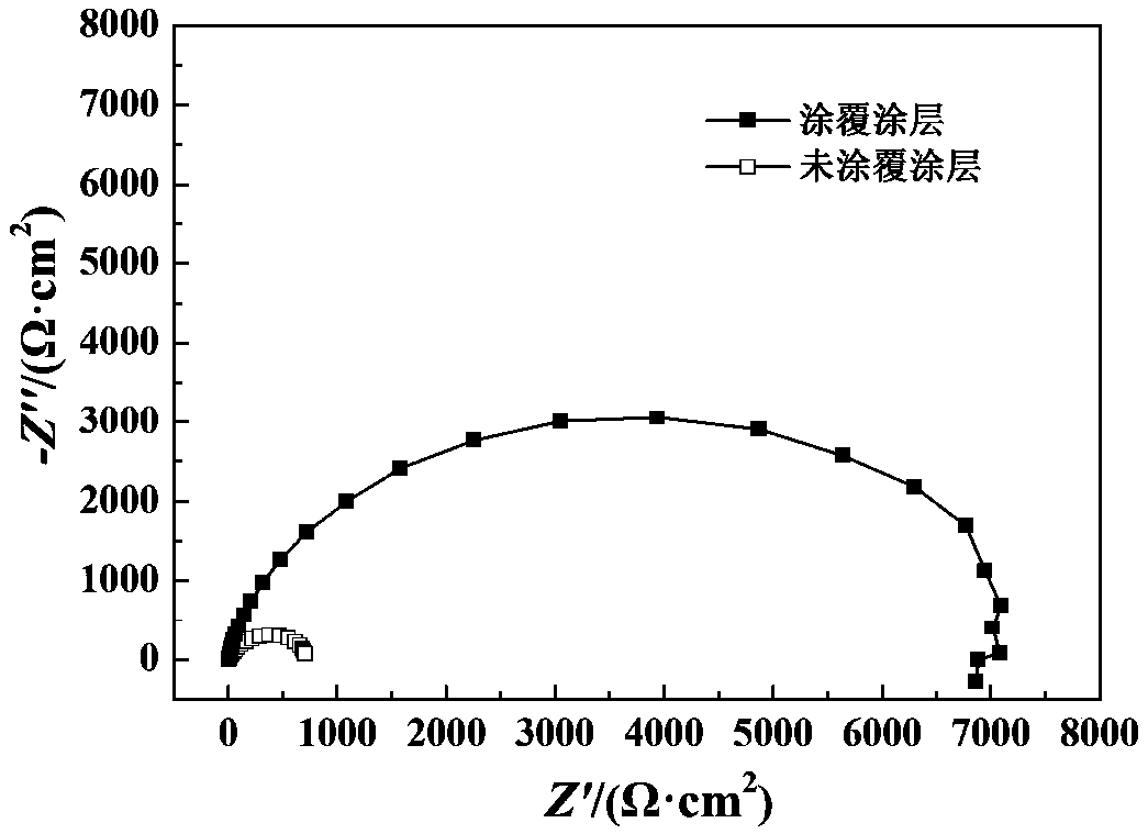 Self-repairing chitosan hydrogel corrosion-resistant coating and synthetic method thereof