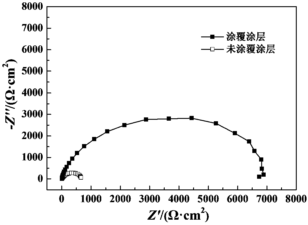 Self-repairing chitosan hydrogel corrosion-resistant coating and synthetic method thereof