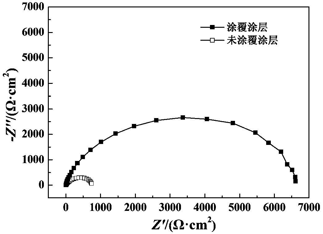 Self-repairing chitosan hydrogel corrosion-resistant coating and synthetic method thereof