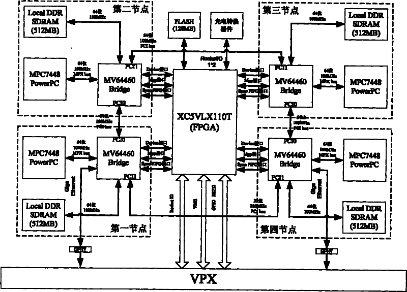 Processing module capable of reconstructing signals based on VPX bus