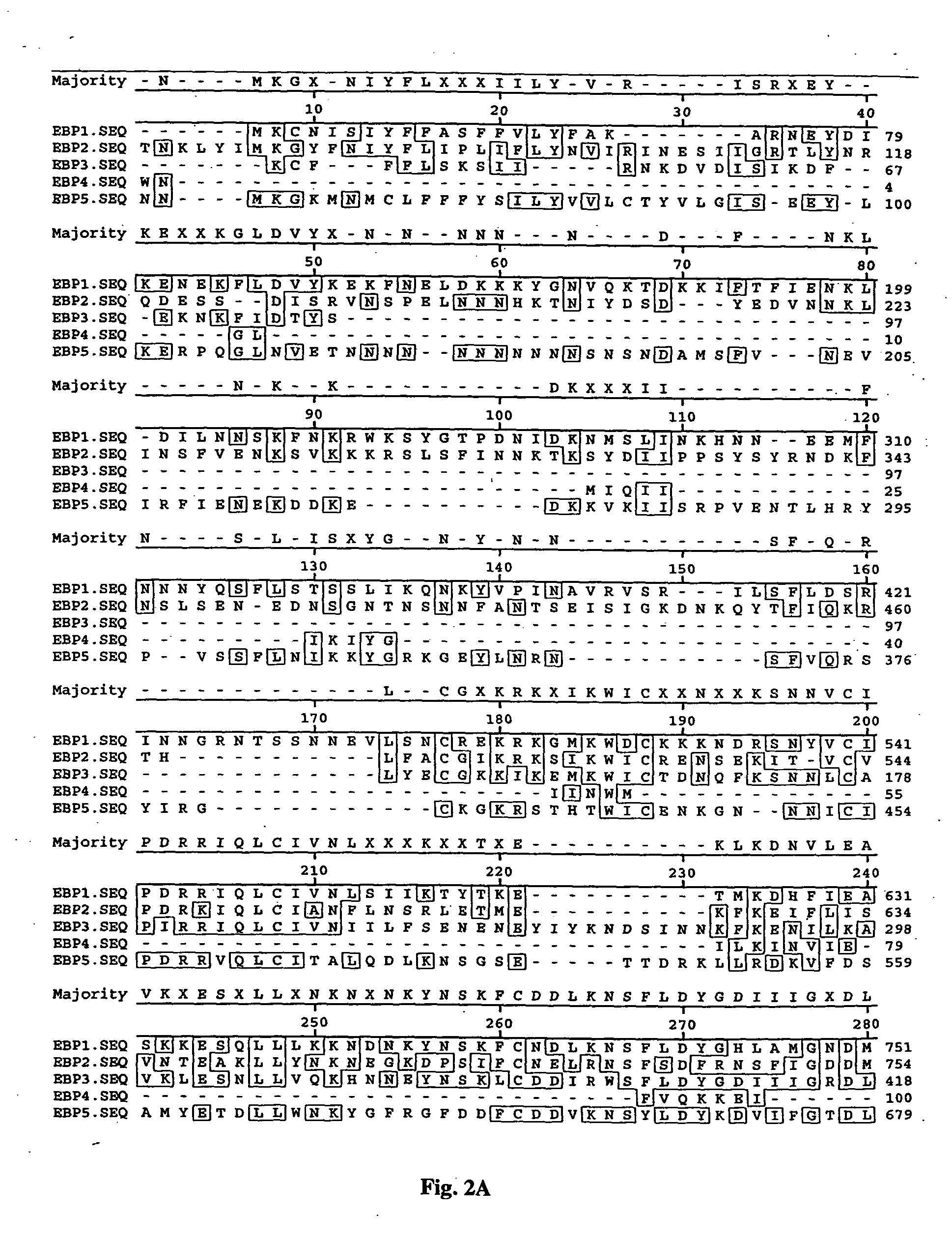 Anti-plasmodium compositions and methods of use