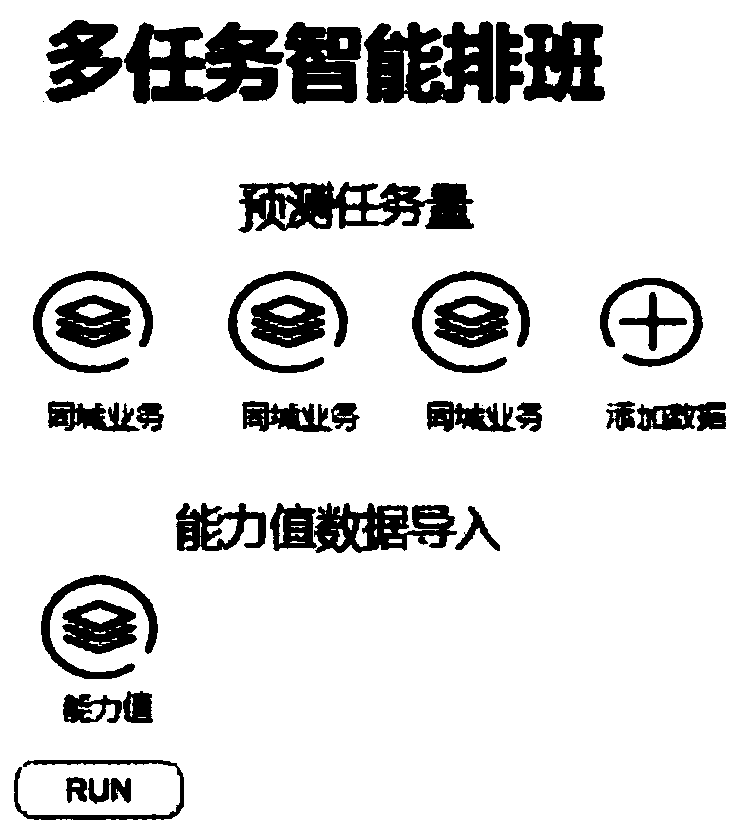 Multi-task intelligent scheduling method, device and equipment and storage medium