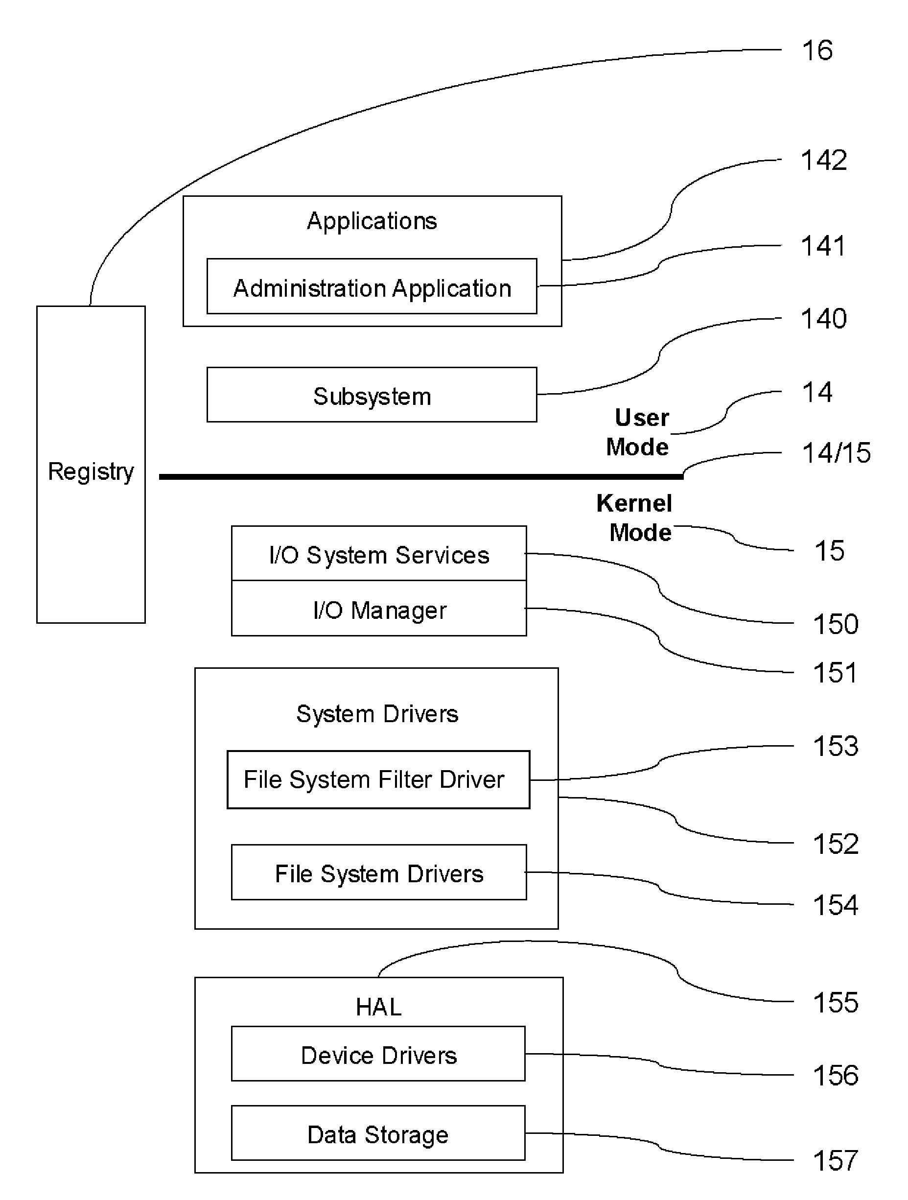 Computer protection against malware affection