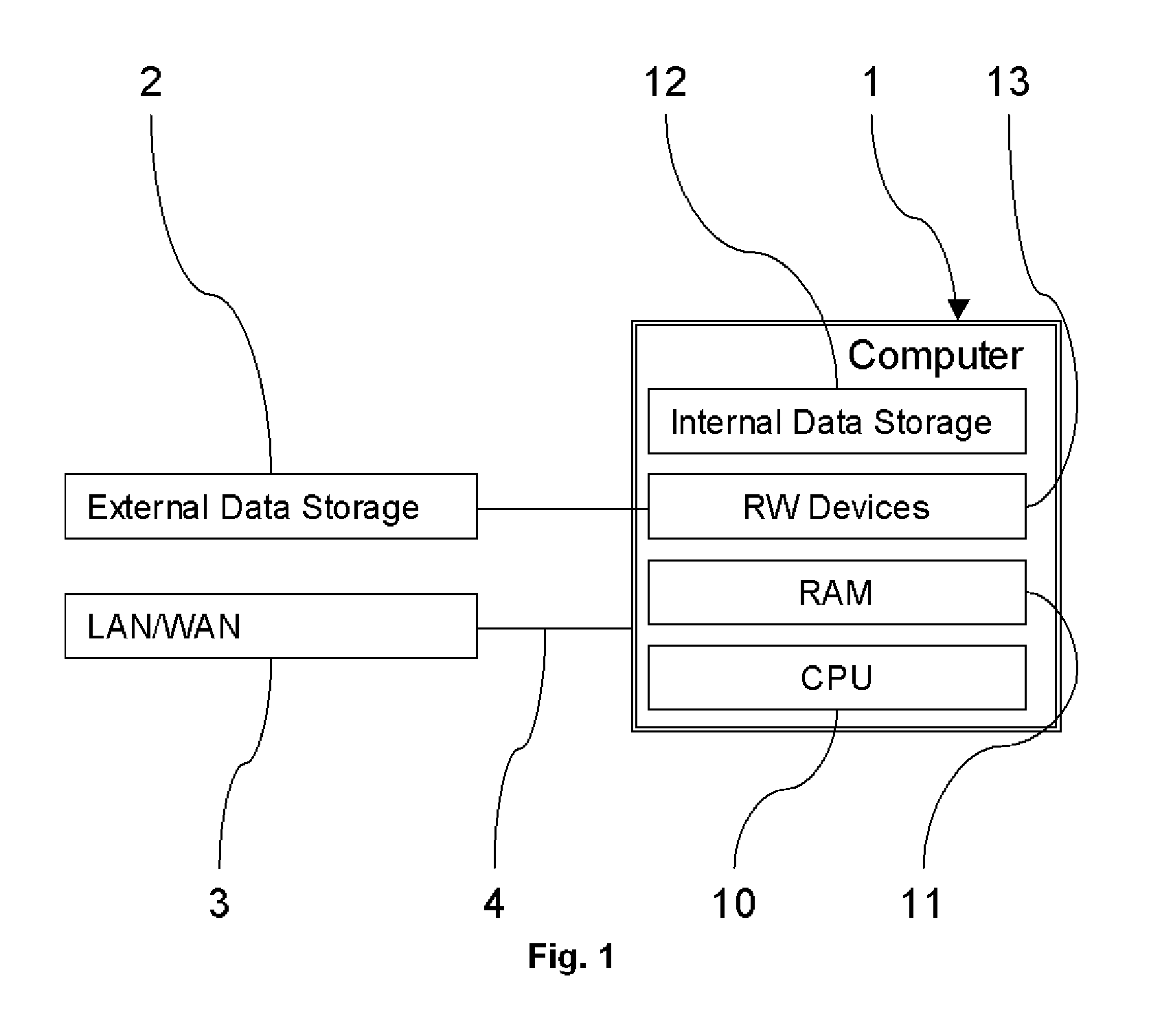 Computer protection against malware affection