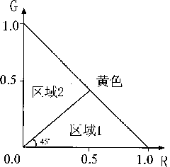 Fault location method by utilizing red and green colors to express traveling wave of DC power transmission circuit malfunction voltage