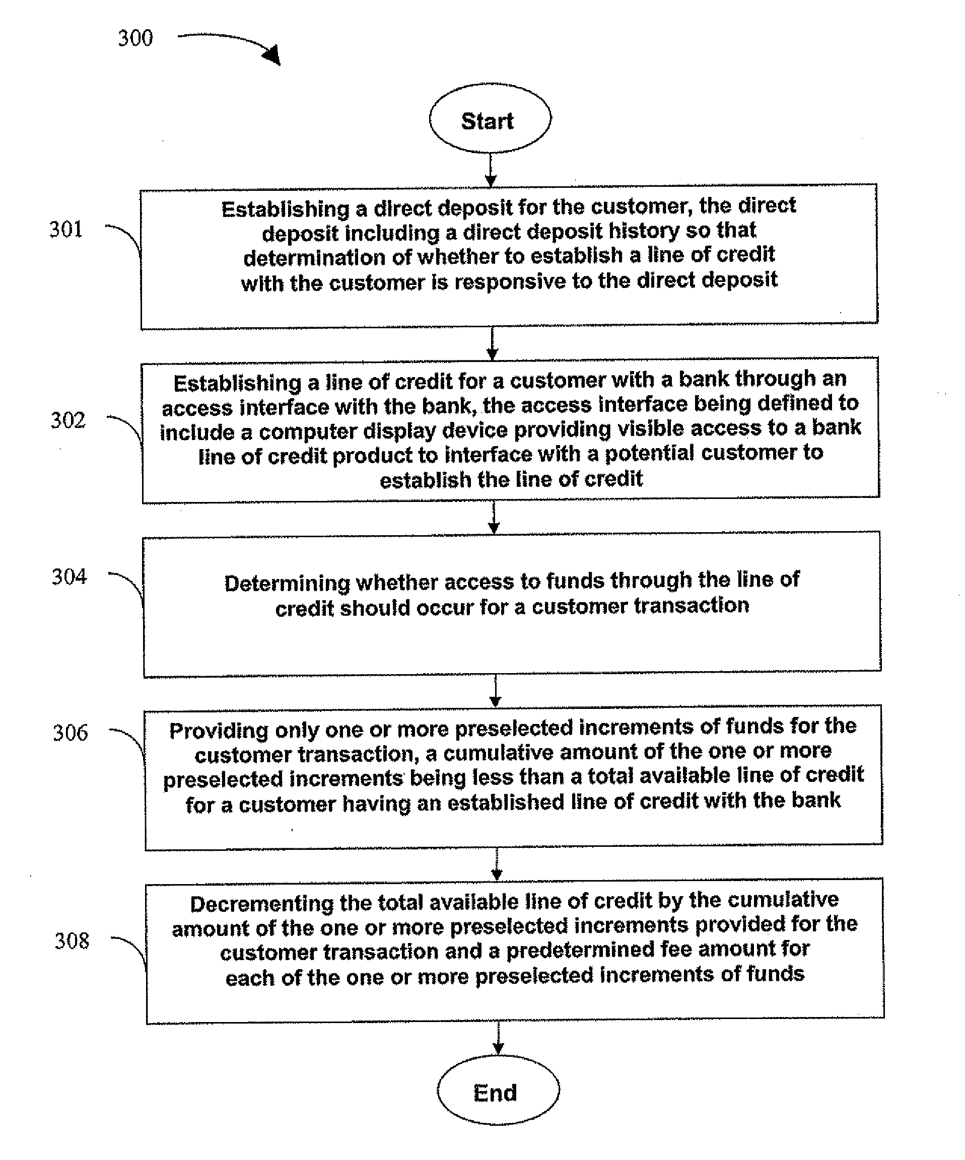 Computer-Implemented Methods, Program Product, And System For Micro-Loan Product Management