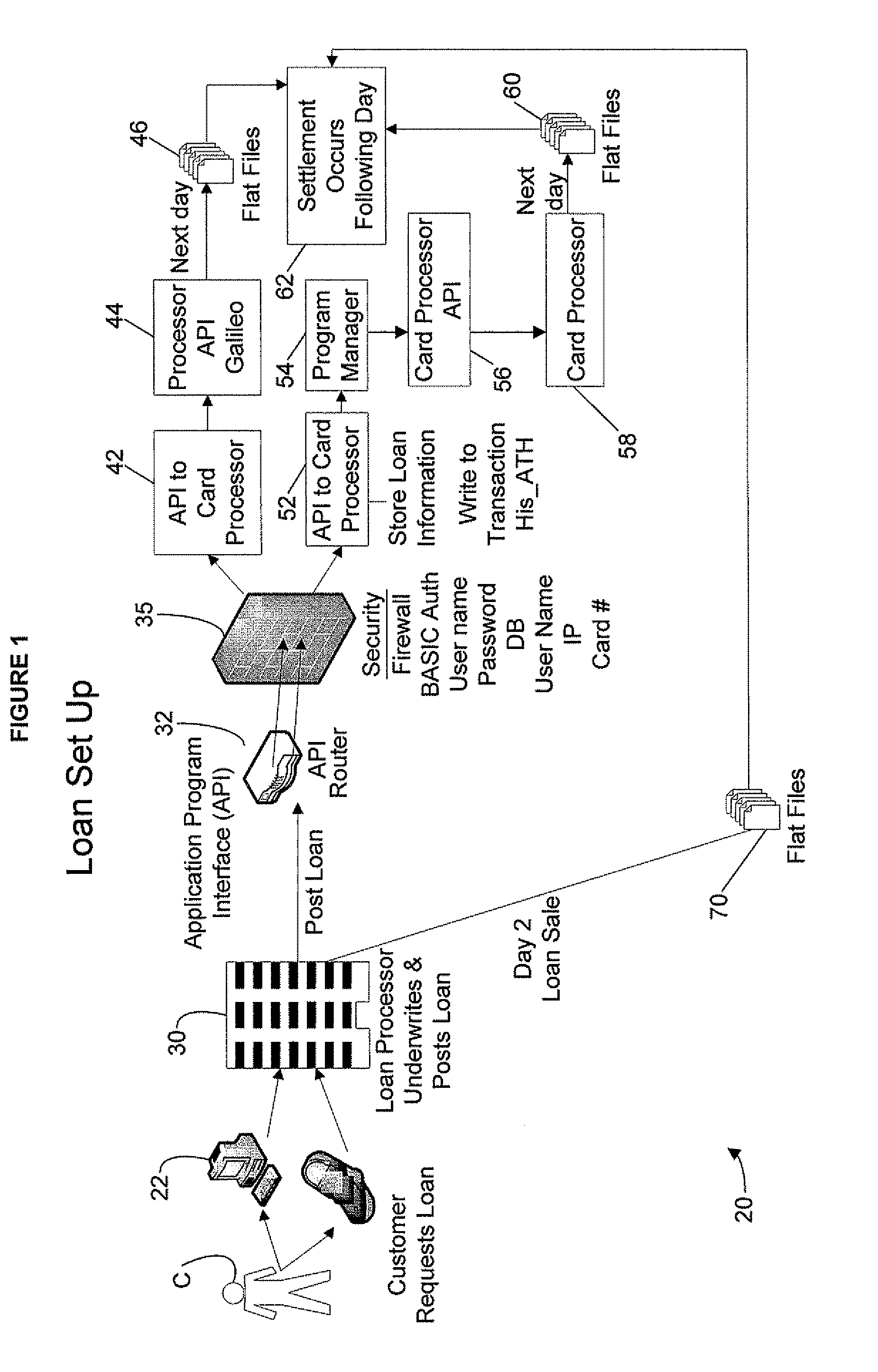 Computer-Implemented Methods, Program Product, And System For Micro-Loan Product Management