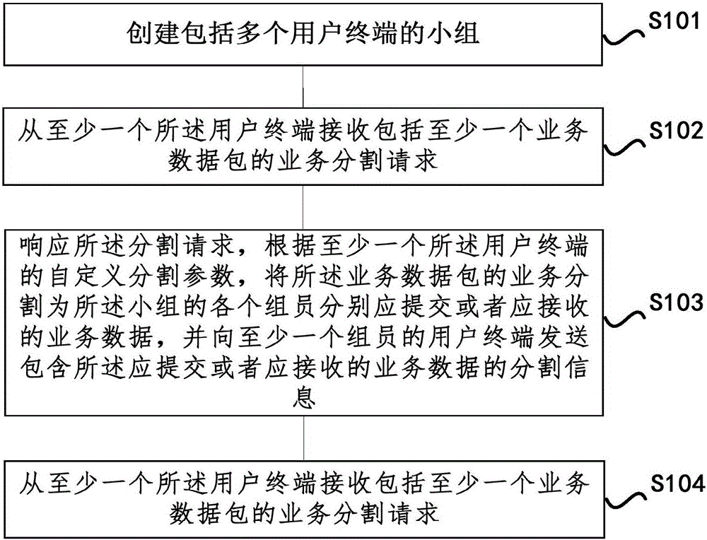 Multi-user business data processing method and system