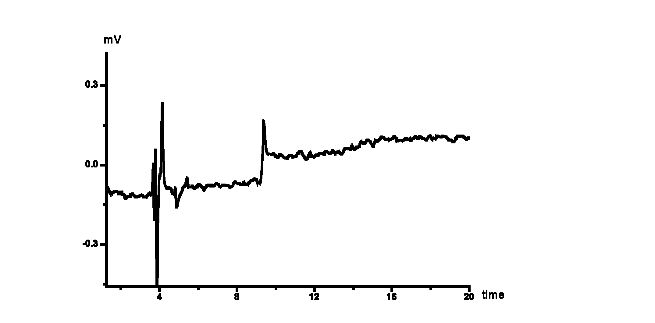 Method for detecting chloramphenicol, thiamphenicol, metronidazole residuals in prawns by using pressurized capillary electrochromatographic instrument