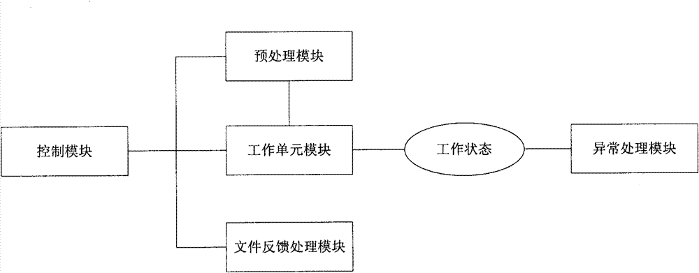 A method and device for file loading