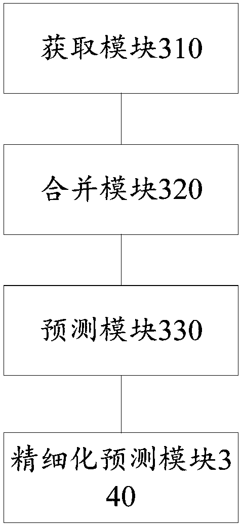 Pollution source prediction method and device and electronic equipment