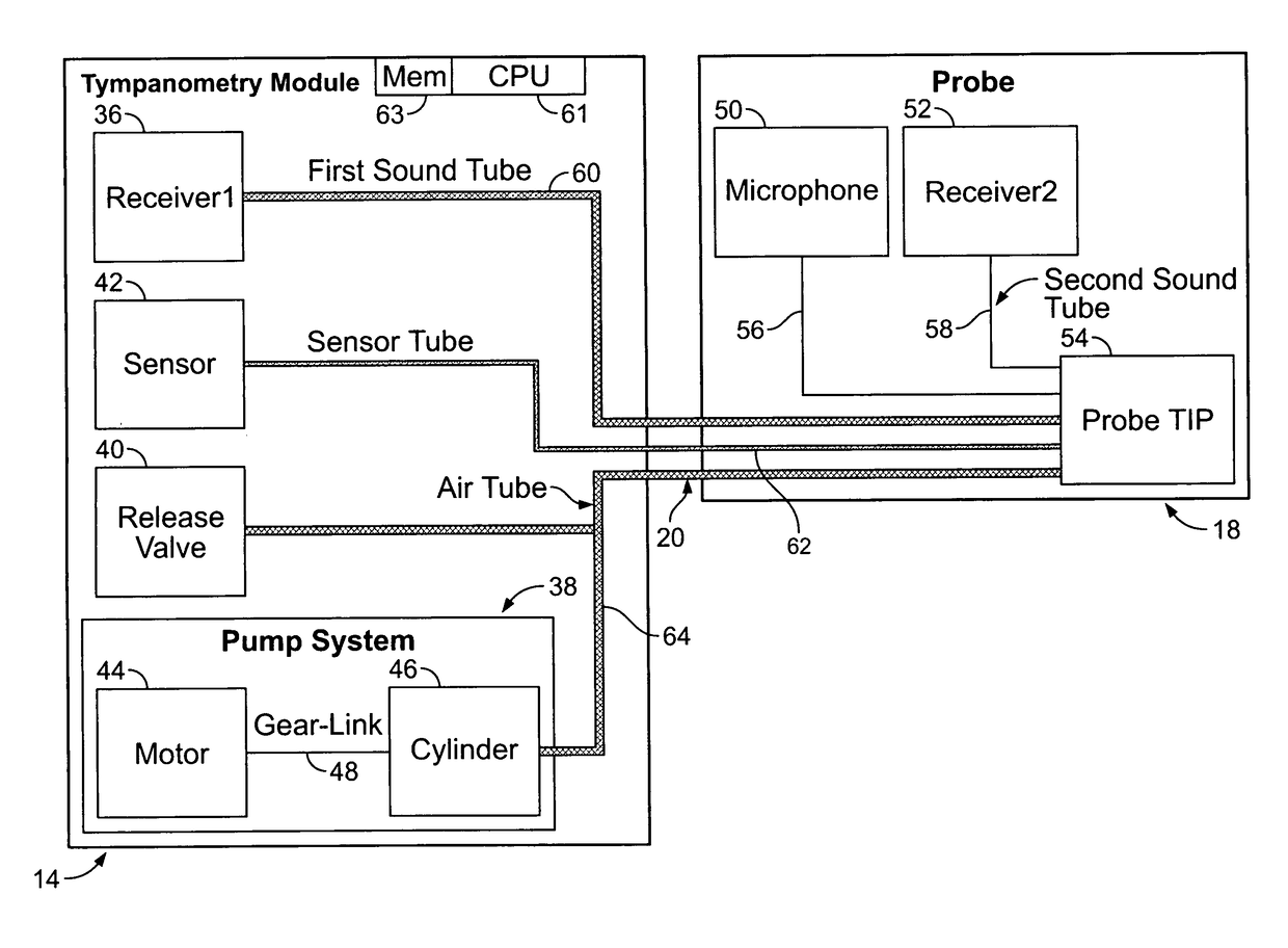 System and method for performing a hearing screening